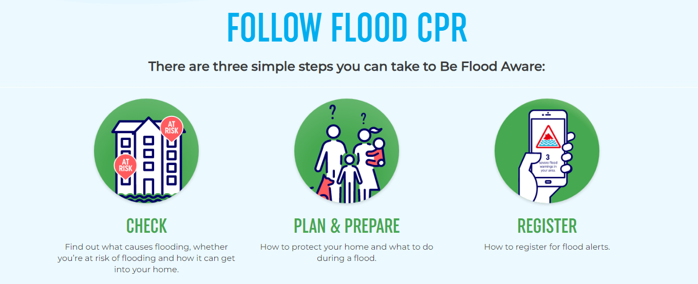 An image showing the CPR of Flood CPR - Check, Plan and Prepare and Register